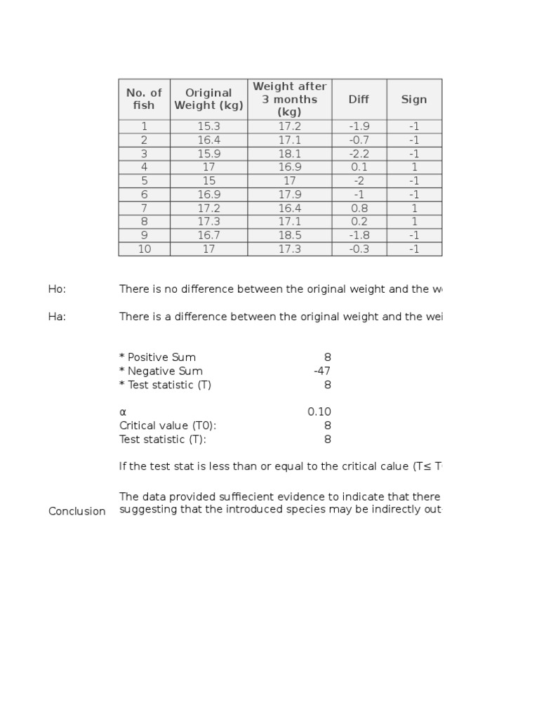 Dif Sign No. of Fish Original Weight (KG) Weight After 3 Months (KG ...