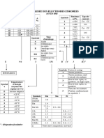 Designation Normalisee Des Electrodes Enrobees