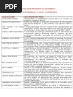 Projetos de monografia em andamento