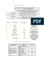 Grado de Meteorizacion de La Roca