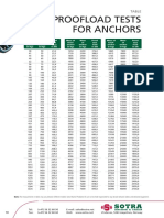 Proofload Tests For Anchors: Vindenes, 5363 Aagotnes, Norway Tel: (+47) 56 32 68 50 Fax: (+47) 56 32 68 60