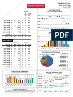 Philadelphia Housing Statistics