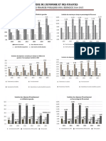 Haïti - Économie: Réalité Des Finances Publiques (2014-2015)