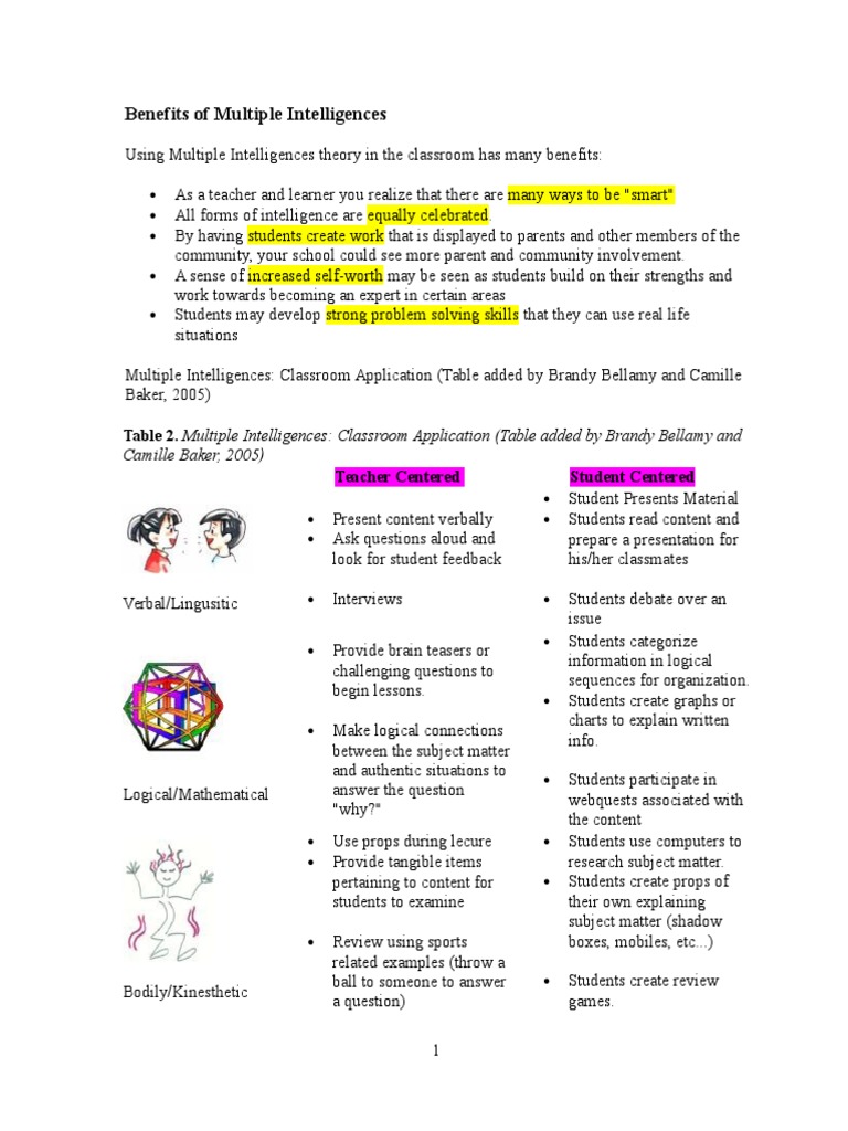 Benefits of Multiple Intelligences | PDF | Classroom | Learning