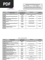 Field - Based Internship Planning Worksheet