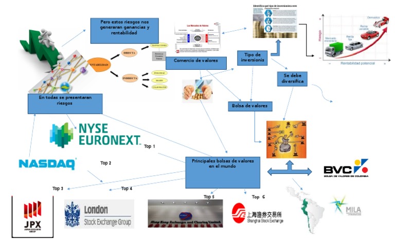 Mapa Mental General de Inversiones | PDF