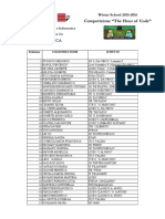 2016 03 04 - Classifica 'The Hour of Code'