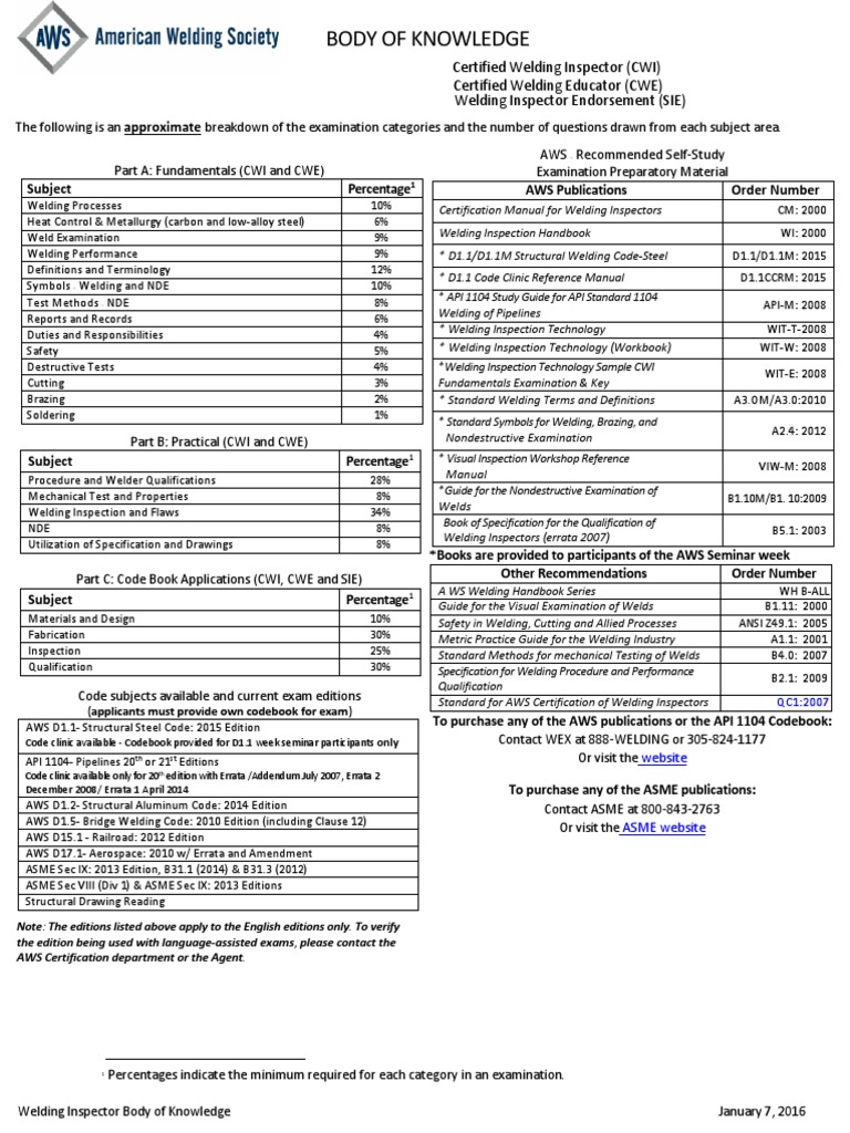Body of Knowledge: Certified Welding Inspector (CWI) Certified Welding ...
