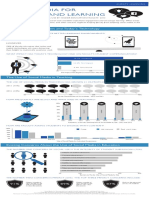 Social Media For Teaching and Learning 2013 Infographic