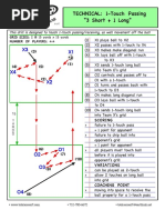 TECHNICAL: 1-Touch Passing "3 Short + 1 Long"