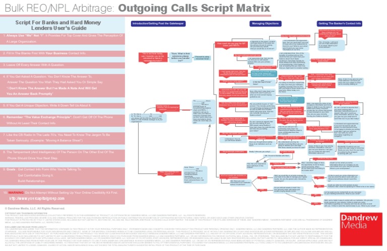 Bulk REO and NPL Outgoing Scripts To Use Calling Banks Final PDF | PDF ...