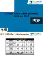 2014 v. 2015 MBTA