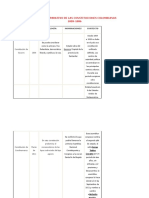 Cuadro Comparativo de Las Constituciones Colombianas