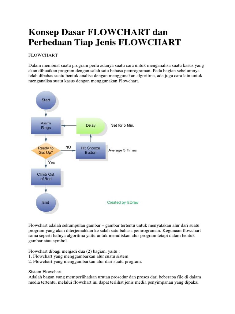 Konsep Dasar FLOWCHART Dan Perbedaan Tiap Jenis | PDF