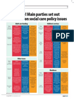 Election Manifestos