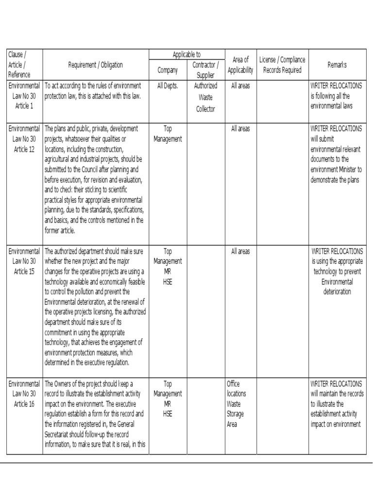 Qatar Legal and Other Requirements | PDF | Air Pollution | Waste