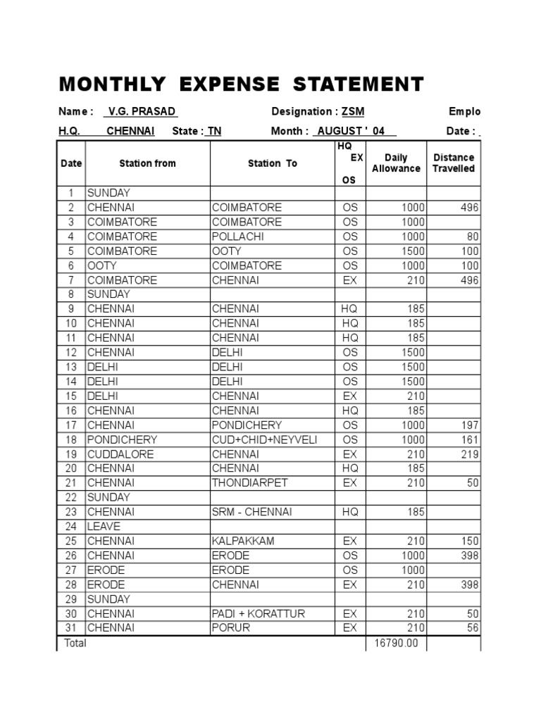 Monthly Expense Statement Date Station From Station To HQ EX OS Daily