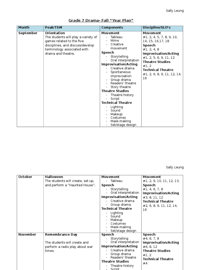 Grade 7 Drama Year Plan Overview | PDF | Language Arts & Discipline
