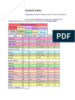 Daftar Unsur Kimia Menurut Nama