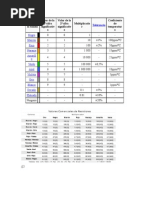 Silicon Dioxide Color and Thickness Chart | PDF | Color | Visual Perception