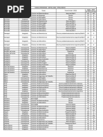 Vagas Oferecidas Edital 2012