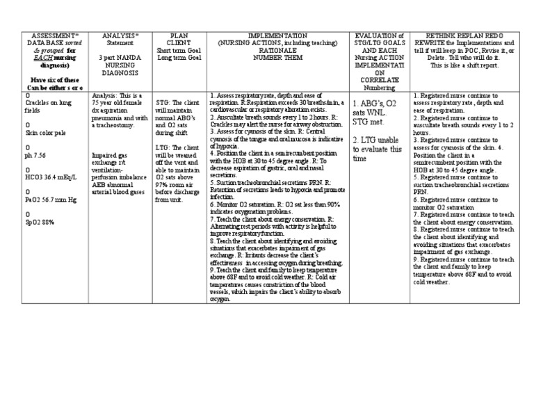 Nursing Care Plan Impaired Gas Exchange Respiratory System Respiratory Tract