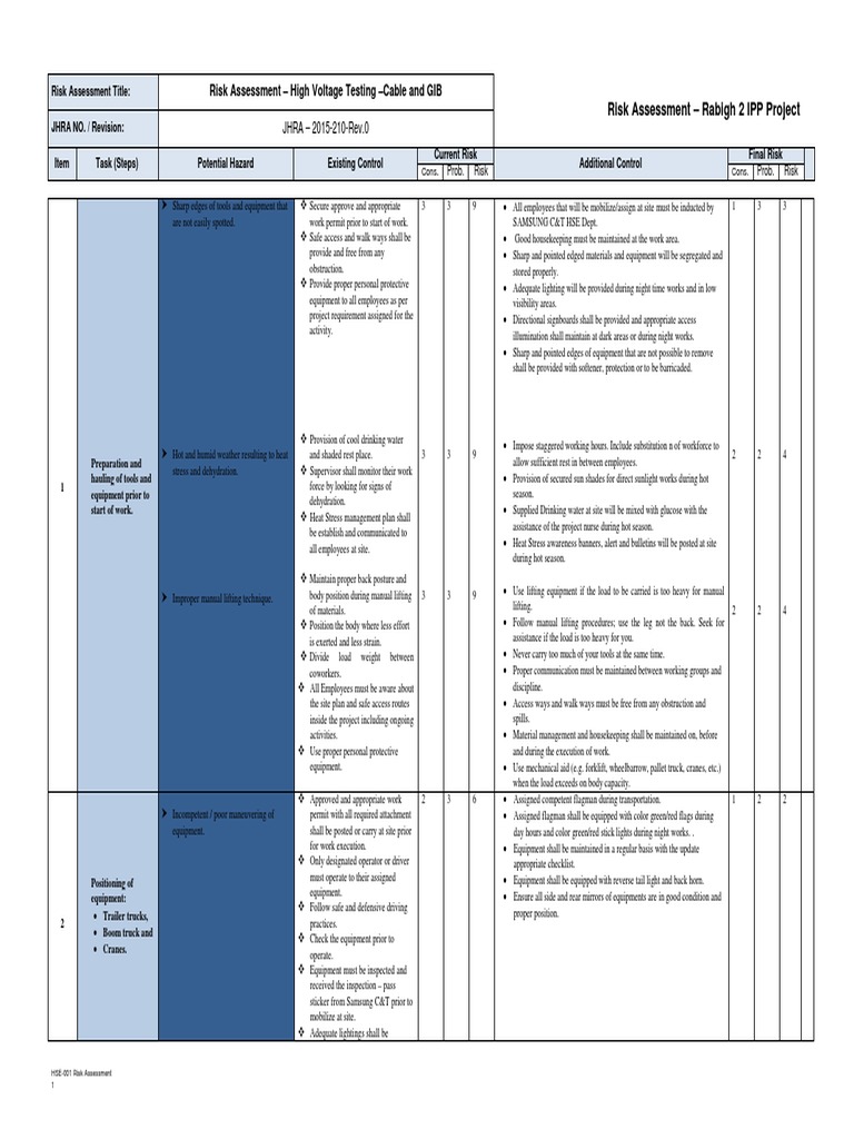 Risk Assessment Plcc Cable And Gib Testing 26dec15 Rev 0 Pdf