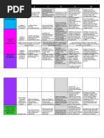 7s Historical Mystery Rubric