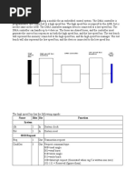 DMAC controller Spec