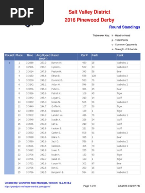 Overall Standings