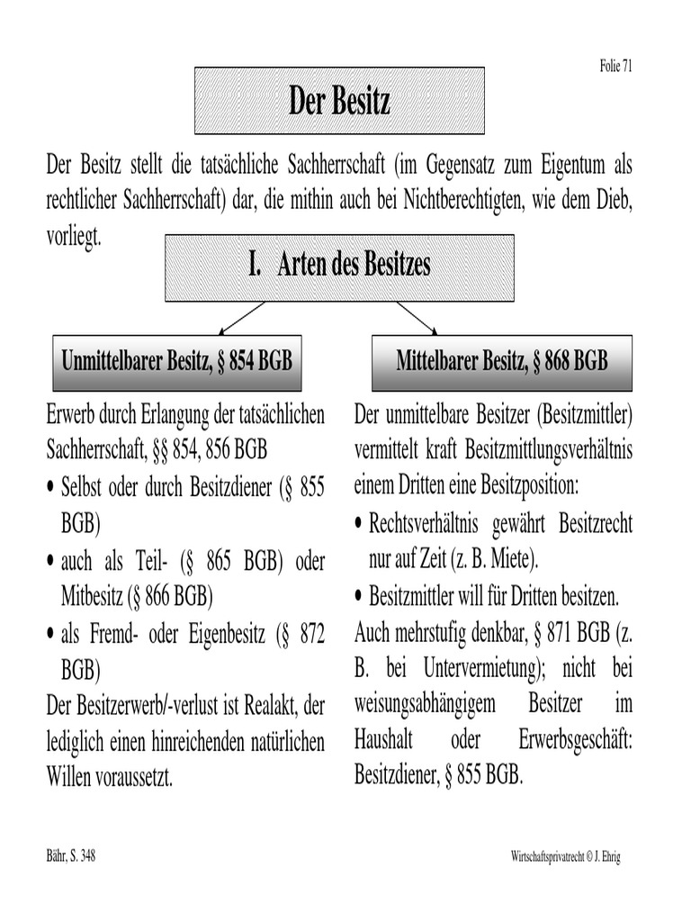 Besitz BGB Zivilrecht
