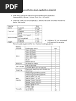 Discussed Points -Arti Agarbatti - 22 Jan'16
