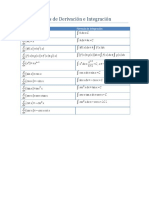 Reglas Básicas de Derivación e Integración