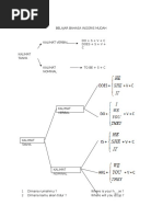 Belajar Bahasa Inggris Mudah