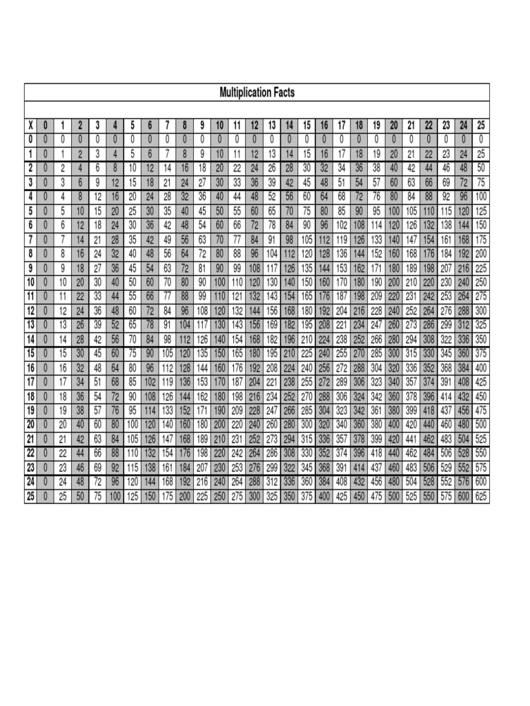 X Chart Math and Download Guide | PDF | Teaching Methods & Materials