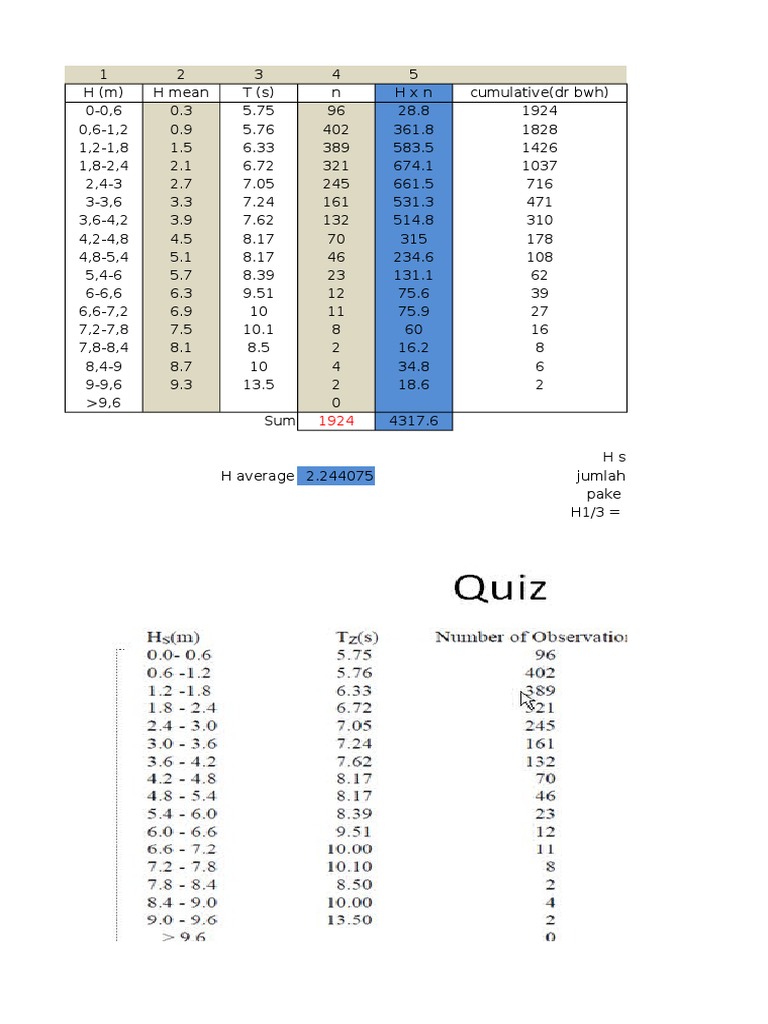 Menghitung Hs Hrms 2 | PDF