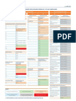 Overview Tables G3.1 Vs G4