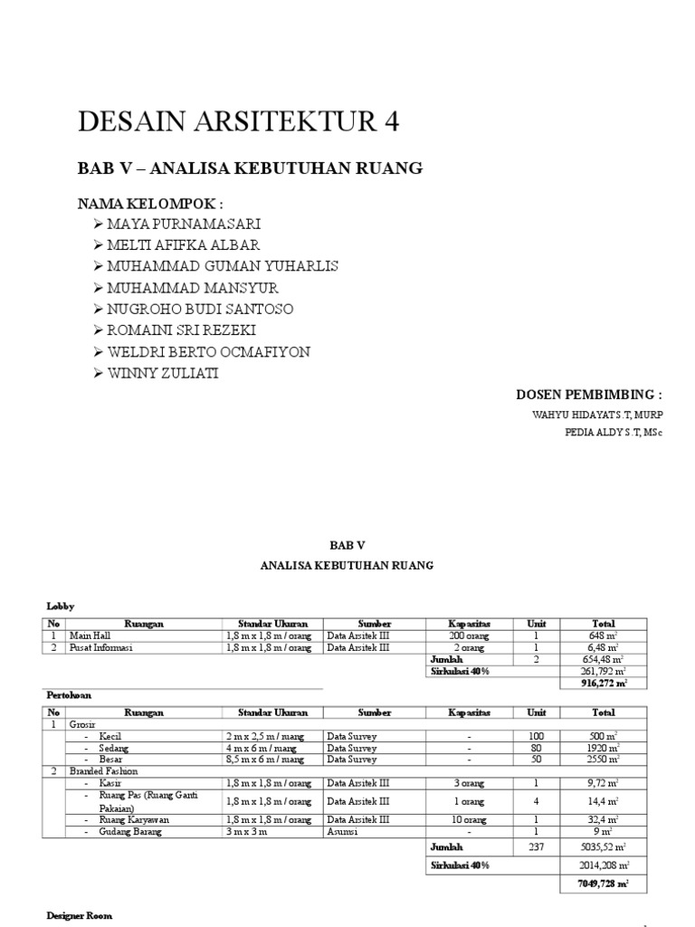 Analisa Kebutuhan Ruang Arsitektur | PDF
