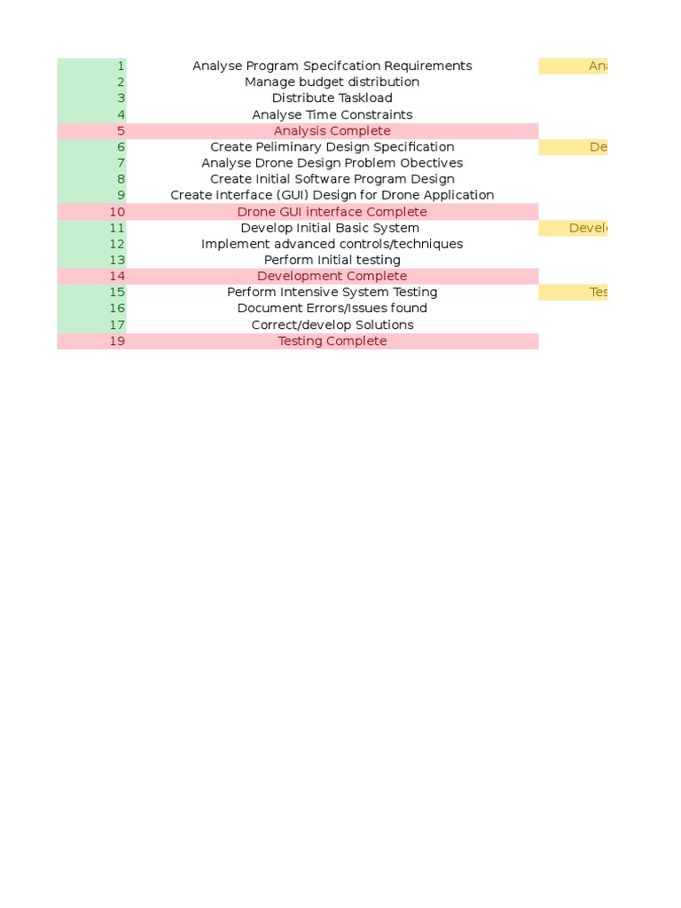 Gannt Chart | PDF