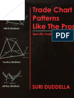 Trade Chart Patterns Like the Pros