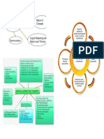 Concept of Teaching & Learning