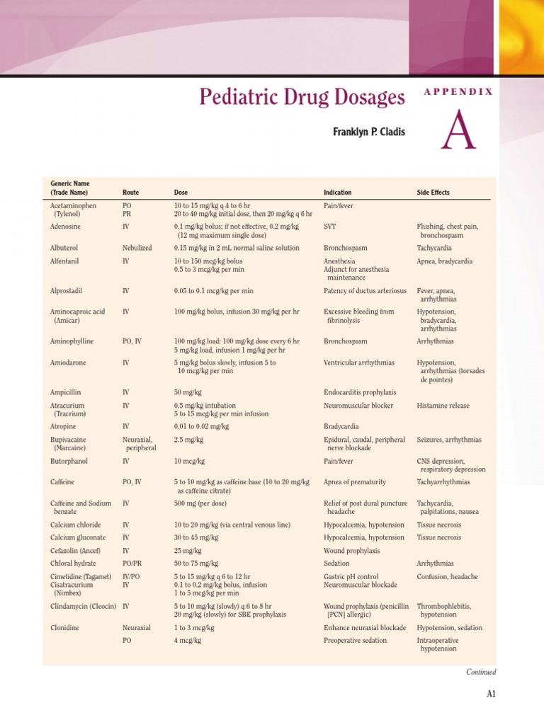 Paediatric Drug Nd Doses Anesthesia Cardiac Arrhythmia