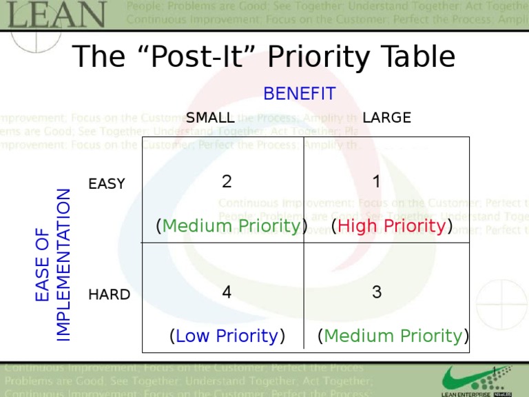 Priority Table | PDF
