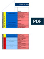 Matriz de avaliação de aspectos e impactos ambientais