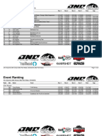 Final Results BPW 2016