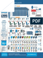 Brochure Actualidad Penal 2015-2016