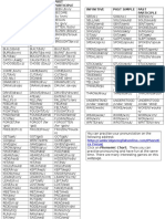 Irregular Verbs With Pronunciation