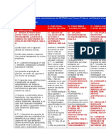 Faltas Prova Prática de Direção Veicular