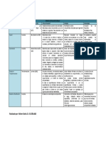 Cuadro Comparativo de Los Modelos de Desarrollo Software