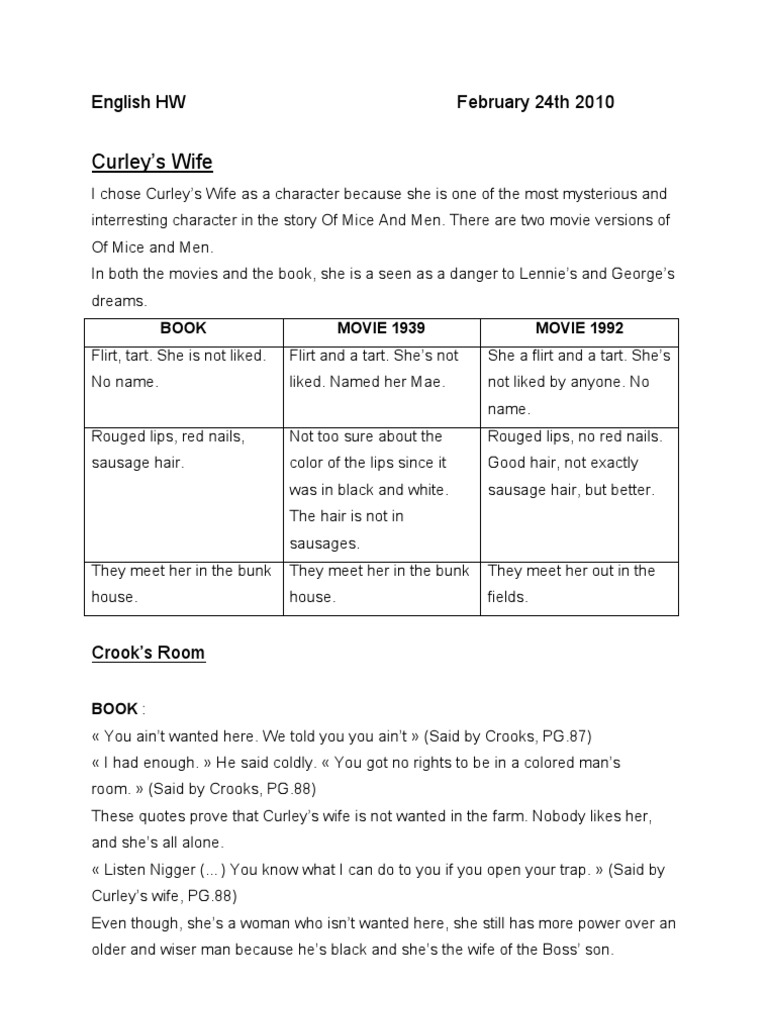 Curley's Wife Character Analysis
